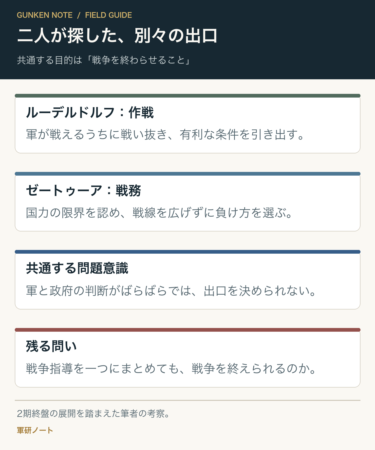 二人が探した、別々の出口。共通する目的は「戦争を終わらせること」