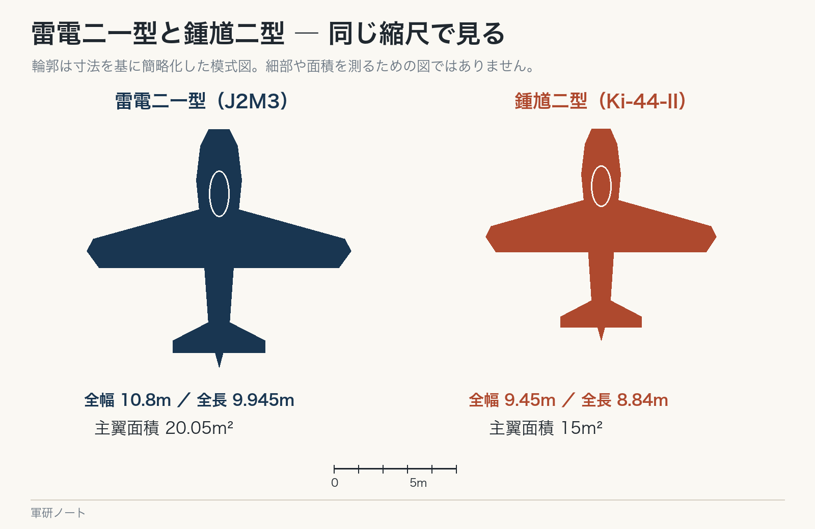 雷電二一型と鍾馗二型を同じ縮尺で並べた寸法比較。輪郭は簡略化している。