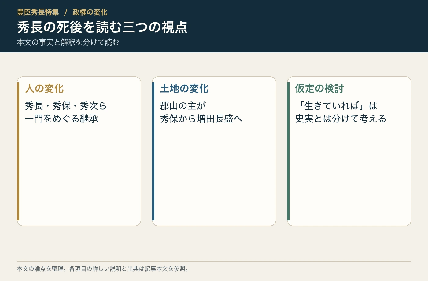 秀長の死後を読む三つの視点