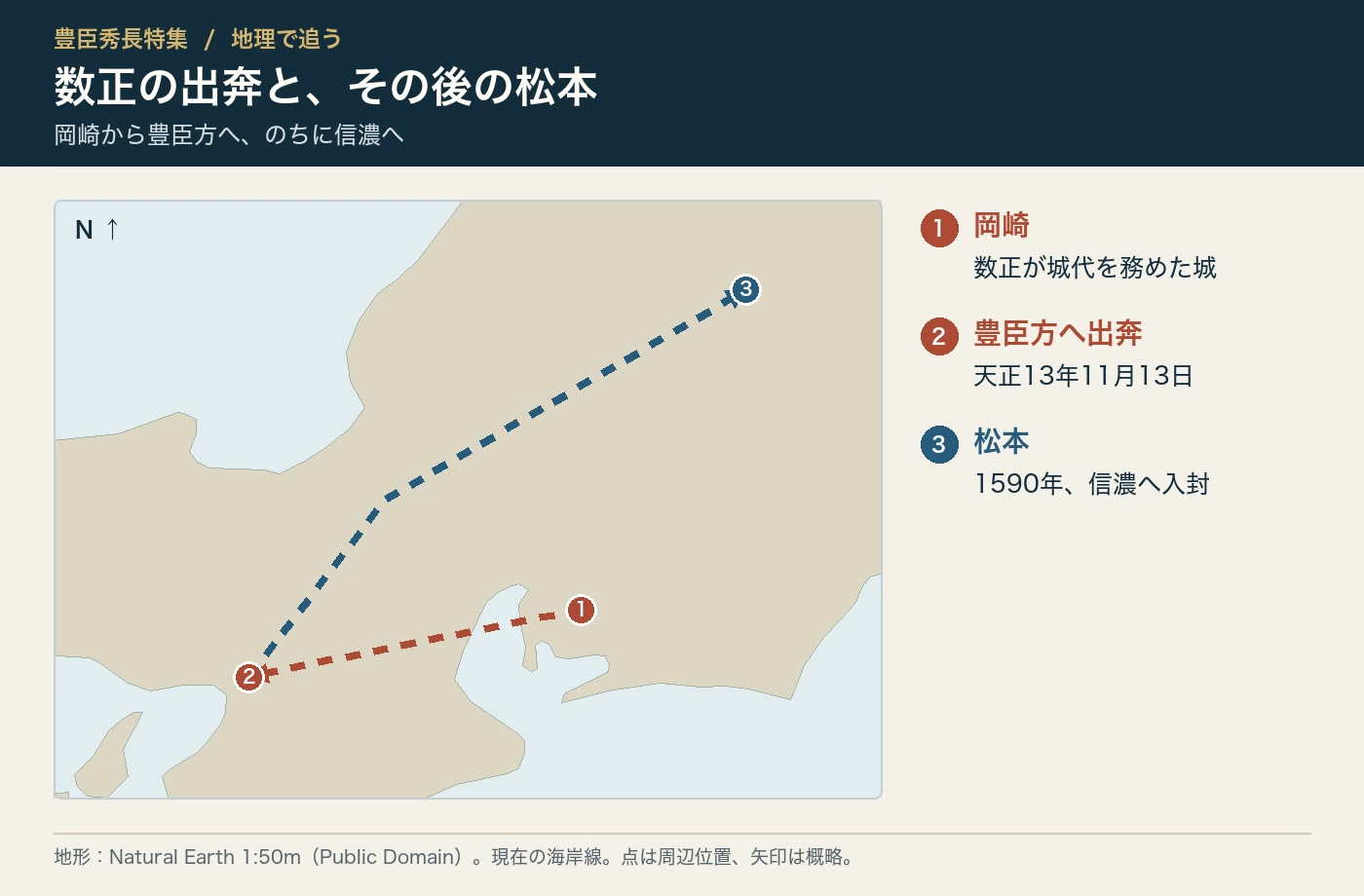 石川数正の出奔前後の主要拠点