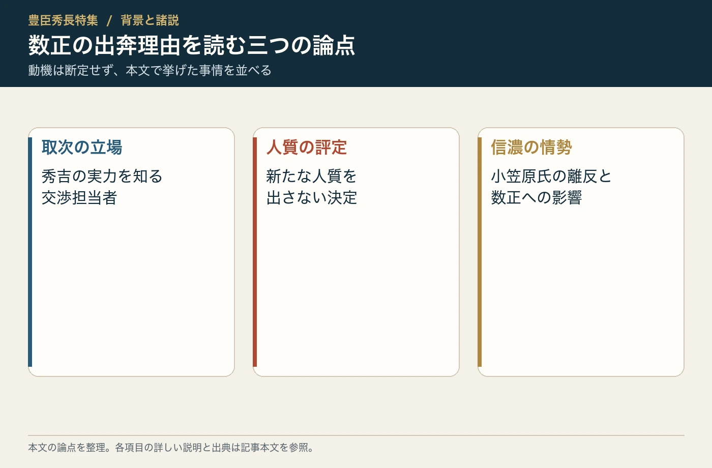数正の出奔理由を読む三つの論点