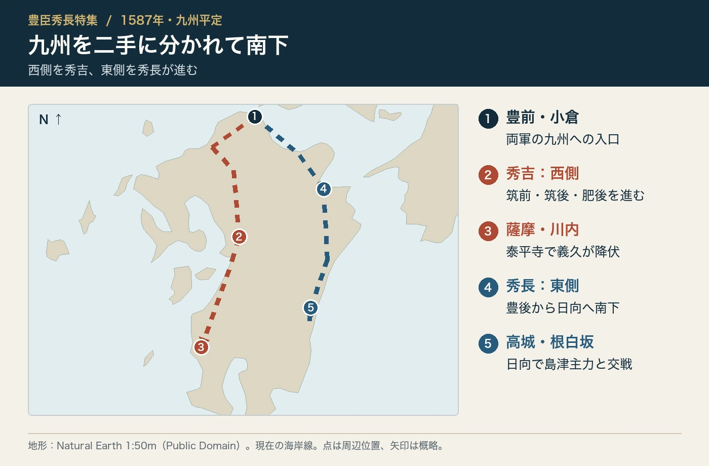 秀吉と秀長の九州での二つの進軍方向