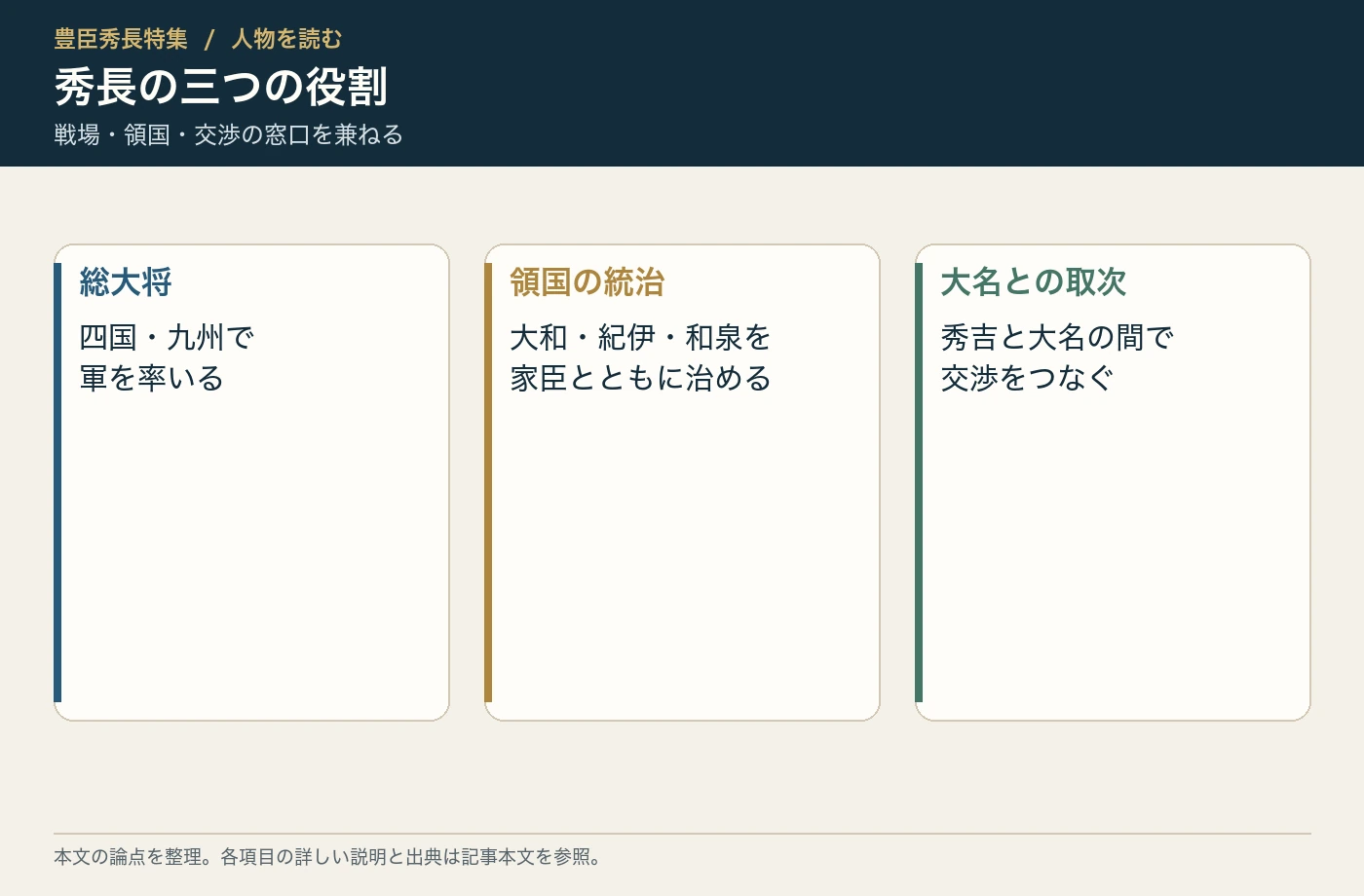 秀長の三つの役割