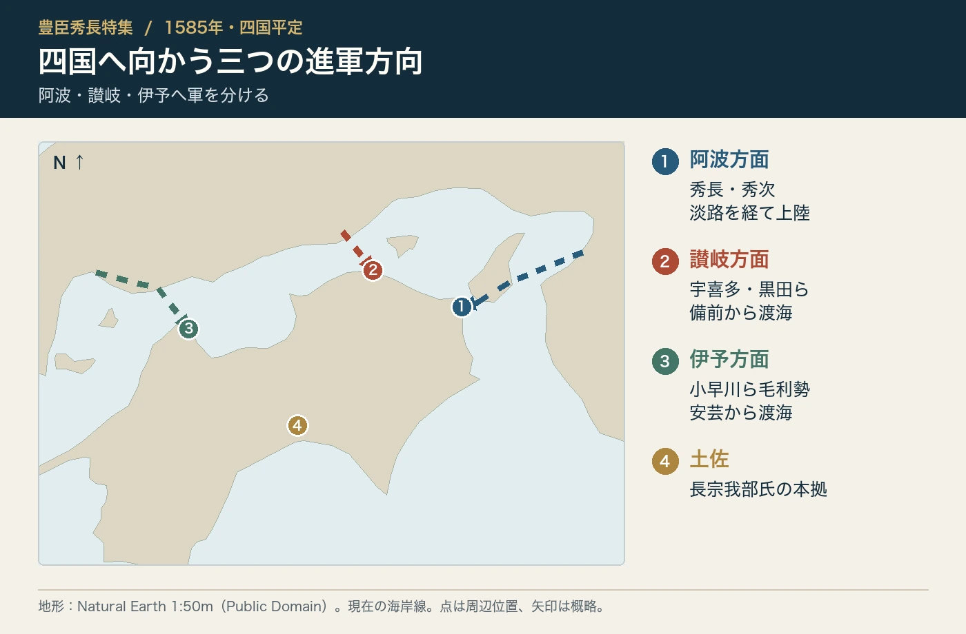 四国平定における豊臣軍の三方面の進軍方向