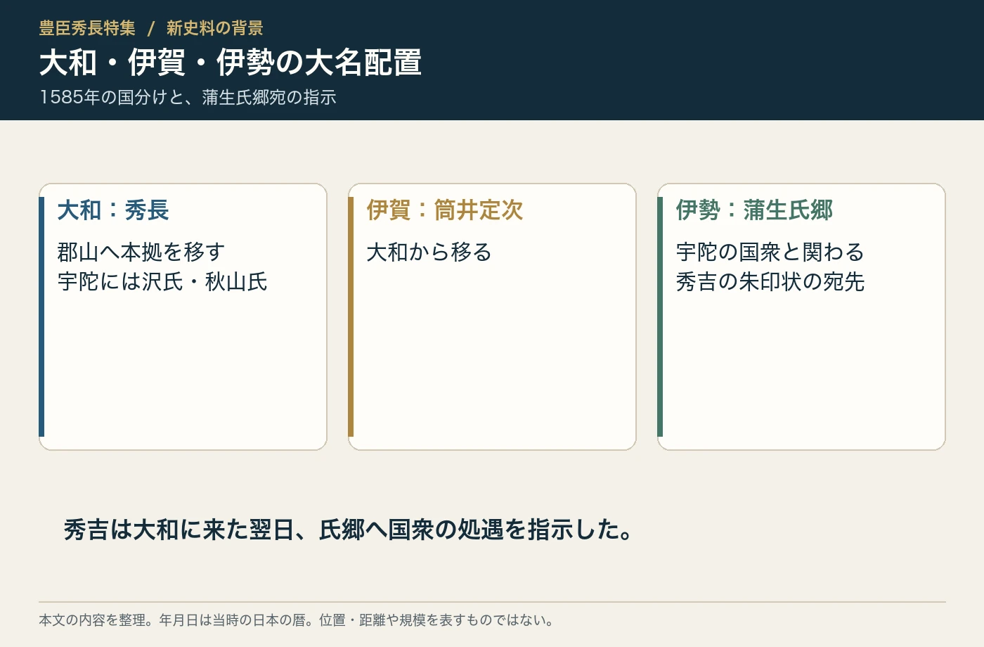 1585年の大和・伊賀・伊勢の大名配置